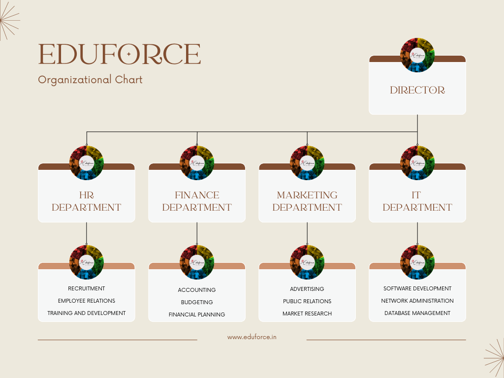 Eduforce Organizational Chart