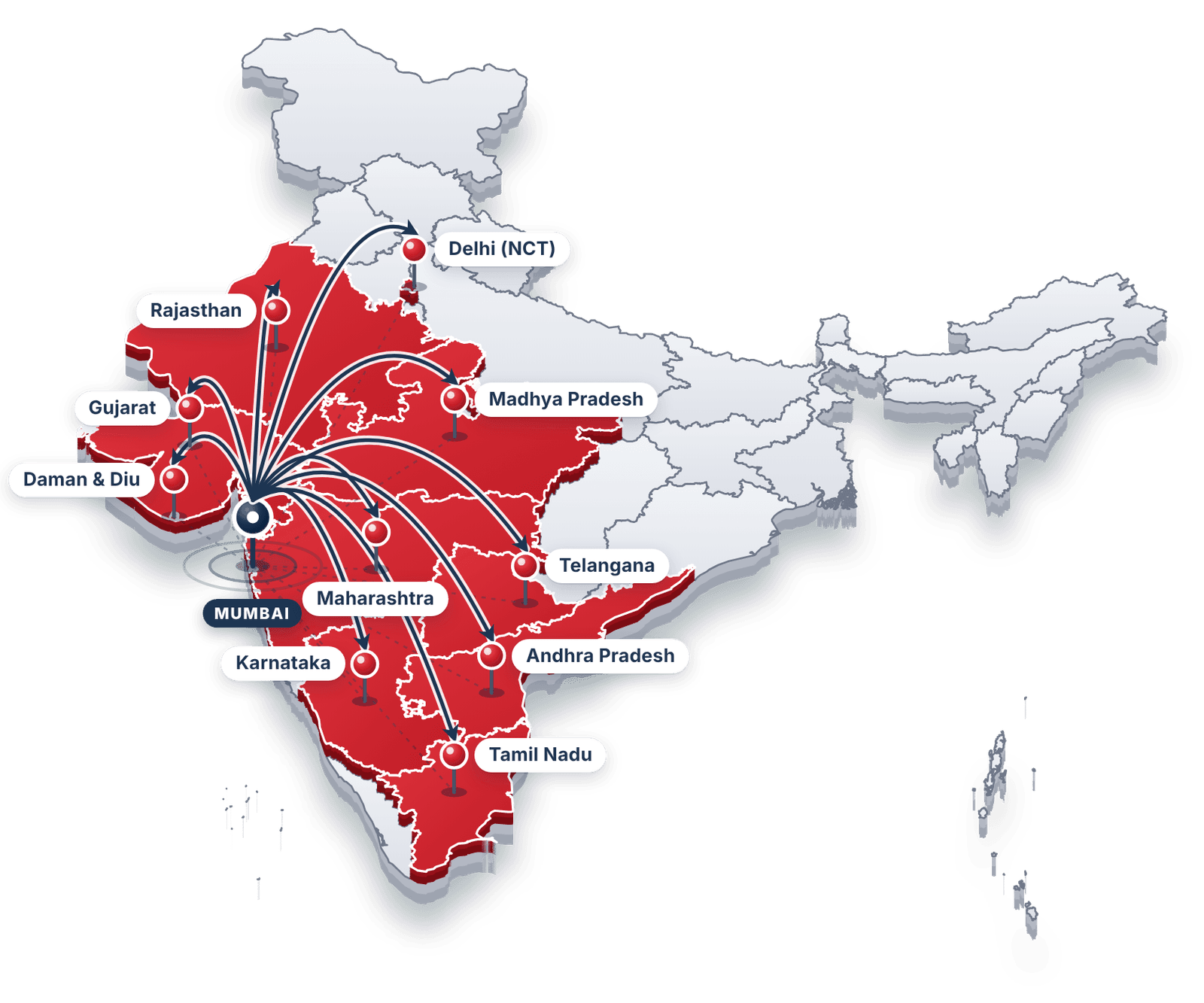 Map of India showing training routes from Mumbai to 10 states and union territories